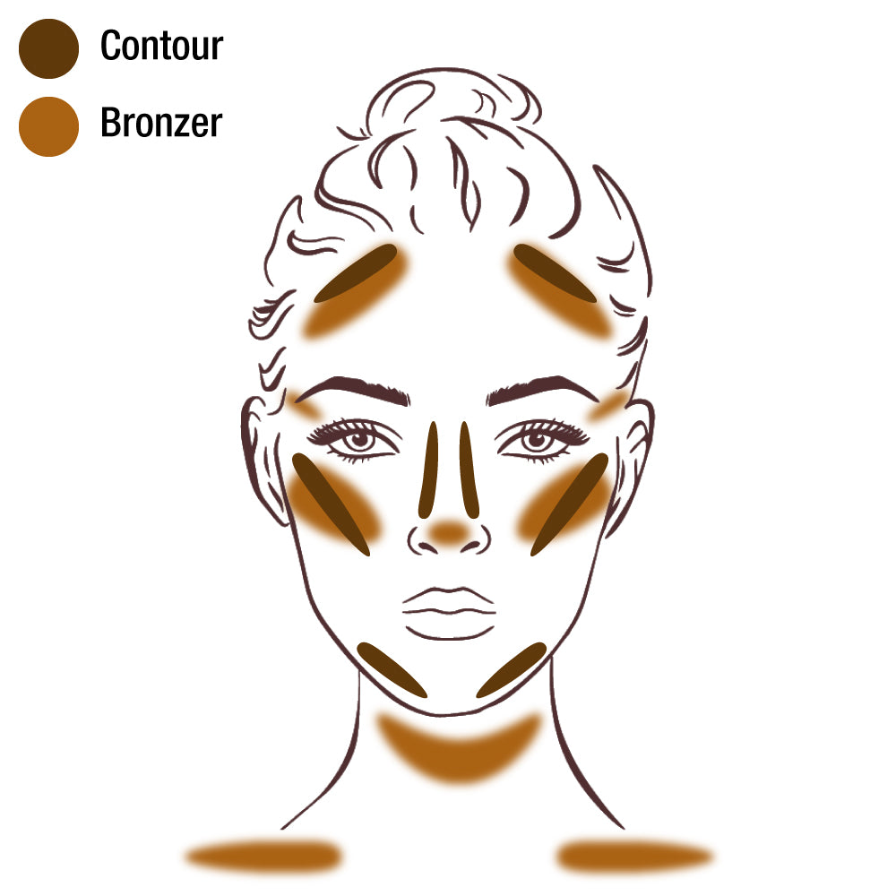 Bronzer o Contorno ¿cuál es la diferencia)
