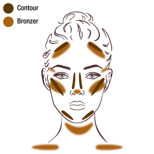 Bronzer o Contorno ¿cuál es la diferencia)